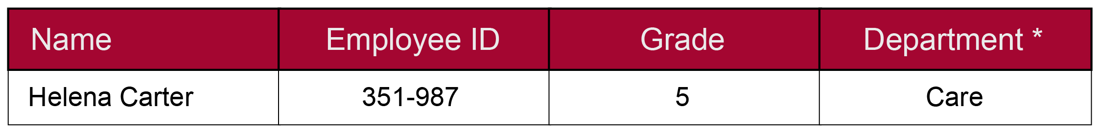 New Patient Data table